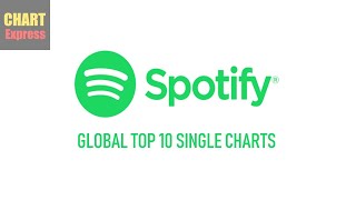 Global Spotify Charts  Top 10  04082024  ChartExpress [upl. by Salvatore929]