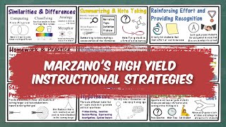 Marzanos High Yield Instructional Strategies [upl. by Ameyn]