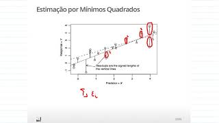 01 Introdução ao Princípio de Mínimos Quadrados [upl. by Alyss170]