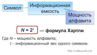 Алфавитный подход к определению количества информации [upl. by Enyal269]