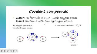 Covalent Compounds  Water Ammonia amp Methane [upl. by Suiravaj]