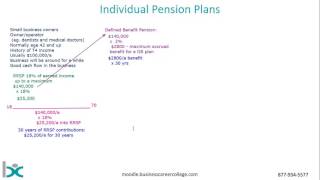 Individual Pension Plan [upl. by Malchus]