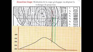 Réalisation de la coupe géologique cas des couches inclinées [upl. by Natty717]