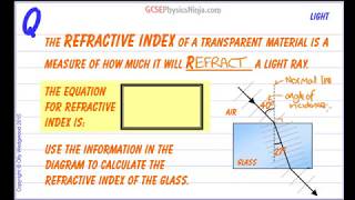 Refractive Index Calculation Formula  GCSE Physics [upl. by Gregorius278]