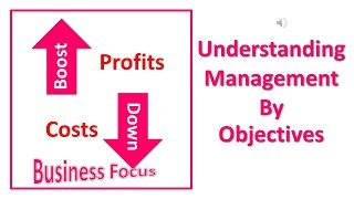 Understanding Management By Objectives [upl. by Posehn949]