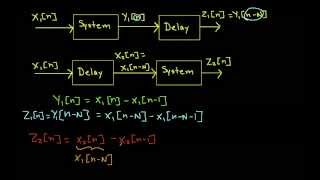 DT System Properties Example yn  xn  xn1 [upl. by Sadler]