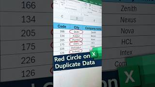 💥⏰Advance Excel Trick😎Duplicate Data with Red Circle shorts excelformula ytshorts computertricks [upl. by Schwarz]