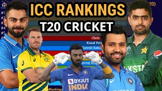 Top 15 Batsman Ranked by T20 ICC Rankings 2010  2020  ICC Rankings  ICC Rankings 2020  Kohli [upl. by Danas]