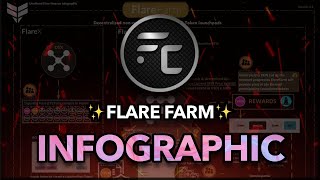 Flare Finance  Flare Farm Infographic Livestream [upl. by Nosahc823]