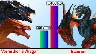 HOTD Dragons Power levels Comparison [upl. by Darraj]