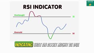 Mastering RSI Your complete Guide to relative strength index explained [upl. by Naujal43]