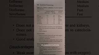 Partition coefficient ll pharmacology trendingshorts pharmacist viralvideo drx drxvivekanand [upl. by Otreblon357]