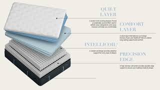 Stearns and Foster Estate Rockwell Luxury Firm Euro Pillow Top Mattress Breakdown [upl. by Egni]