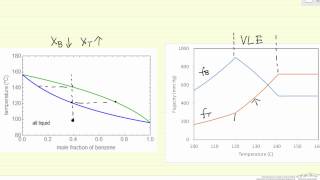 Fugacity Temperature Dependence Binary Mixture [upl. by Airdnal621]