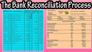 How To Do Or Perform The Bank Statement Reconciliation Process Example Tutorial [upl. by Nairehs]