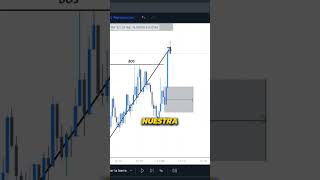 Operación compartida en nuestro de señalesforex trading haciendotrading forex [upl. by Ahsenrad]