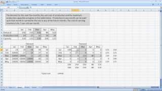 Production Planning as Linear Programming [upl. by Essile98]