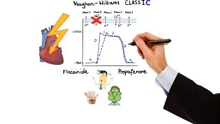 Pharmacology  ANTIARRHYTHMIC DRUGS MADE EASY [upl. by Nyahs366]