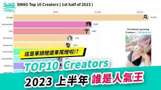 【 SWAG Insight 】熱門 SWAG 創作者揭曉！2023 上半年度追蹤數 TOP10 名單曝光！｜SWAG Top10 Creators  1st half of 2023 [upl. by Aisilef]