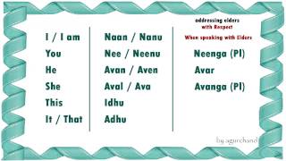 Learn Tamil through English  Simple Words 01 [upl. by Jangro]