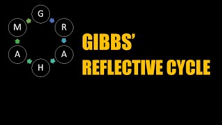 Gibbs Reflective Cycle Explained With Examples [upl. by Bratton]