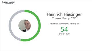 ThyssenKrupps CEO and Office Environment  Q1 2019 [upl. by Aihsetel]