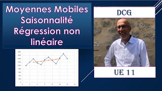 MOYENNES MOBILES COEFFICIENTS SAISONNIERS AJUSTEMEN EXPONENTIEL AJUSTEMENT PUISSANCE [upl. by Ertemed]