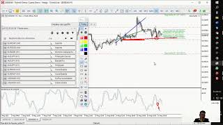 Cómo utilizar el autochartist a nuestro favor con Álvaro Liguori [upl. by Burkitt]