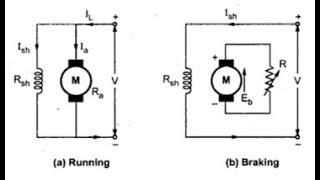 Laboratory Experiment to Perform Dynamic or Rheostatic Braking of DC shunt Motor [upl. by Sheffie]