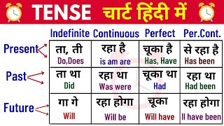 Tense chart in English grammar  Tense in English Grammar  Present tense Past tense amp Future tense [upl. by Greerson31]