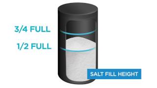 WaterRight  Salt and Brine Tank Information [upl. by Esilahs]