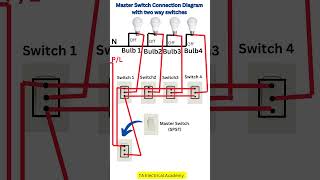 Master Switch Connection Diagram  shorts [upl. by Laeria]