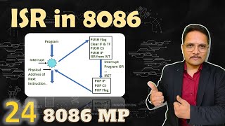 Data Transfer Instructions in 8086 Microprocessor  Instruction Set of 8086 Microprocessor [upl. by Yruoc41]