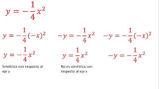Simetría de una ecuación  Ejemplo 3 [upl. by Cathleen685]