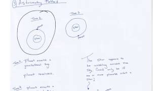 Astrometry Method [upl. by Eedyaj]