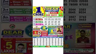 Lottery SAMBAD DEAR EVENING 1PM RESULT TODAY 20072024 NAGALAND STATE DEAR LOTTERY [upl. by Wiebmer61]