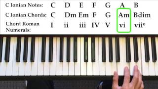 How to Use Modes and Modal Interchange in Songwriting [upl. by Dehnel]