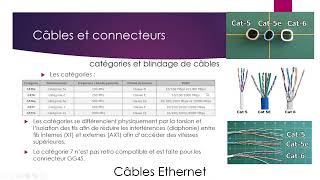 M1 RTST 20232024Normes et Protocoles TransmetteursRécepteurs Sans Fils Connecteurs et Cable2 [upl. by Nnyltiak]