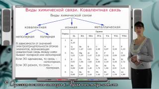 Виды химической связи Ковалентная связь [upl. by Anaed]