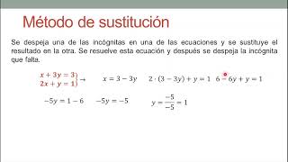 Sistemas de ecuaciones lineales y no lineales [upl. by Iralam]