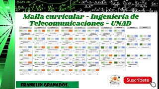 Malla Curricular  Ingeniería de Telecomunicaciones  UNAD [upl. by Lindblad]