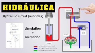 CIRCUITO HIDRÁULICO BÁSICO  ANIMACIÓN [upl. by Nnyleuqcaj]