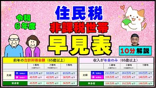 「10分で解説」【住民税非課税世帯】の早見表（65歳以上） [upl. by Erodavlas925]