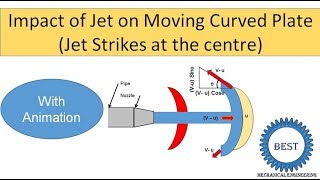 impact of jet on moving curved plate when jet strike at centre [upl. by Idolla984]