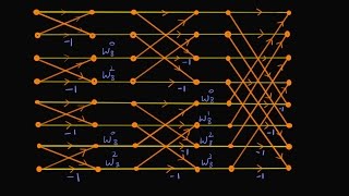 DITFFT Algorithm based on problem in DSP [upl. by Nalyac]