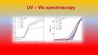 UVVis spectroscopy [upl. by Yssej]