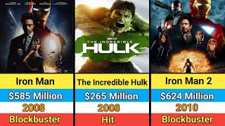 Marvel Studios All Movies Hits And Flops  Marvel Movies 20082024 [upl. by Ddot]