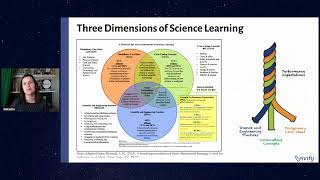 How to Apply Science Standards in the STEM Classroom [upl. by Lotsirb247]