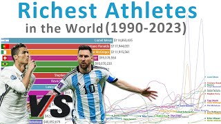 Highest Paid Athletes in the World  Timelapse 19902023 [upl. by Maziar]