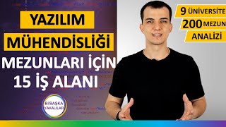 Yazılım Mühendisliği Okumak  Dersleri Maaşları ve İş İmkanları [upl. by Oneil]